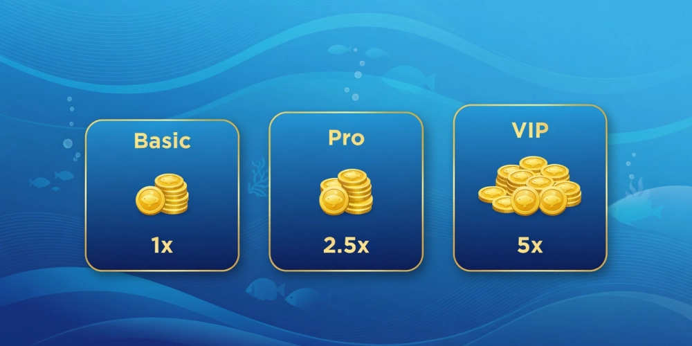Bảng giá chi tiết các gói nạp tiền cho game bắn cá zui nh88 năm 2025