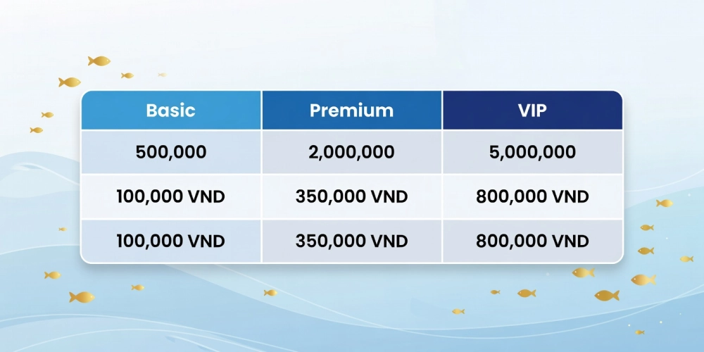 Hình ảnh bảng giá chi tiết các gói nạp xu cho bắn cá vàng nh88 cập nhật năm 2025