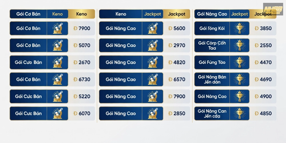 Bảng giá chi tiết các gói cược xổ số miền Nam trên NH88 năm 2025