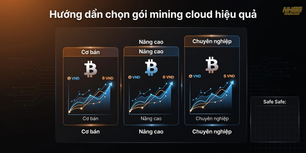 Minh họa các gói mining cloud trên NH88 với biểu đồ lợi nhuận dự kiến